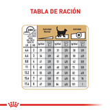 FBN BENGAL - TABLA DE RACION.png